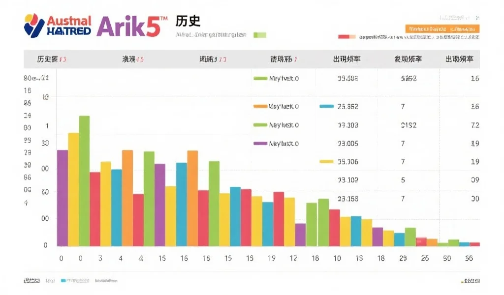如何利用历史数据进行澳洲幸运5趋势分析？三大基础数据观察方法揭秘